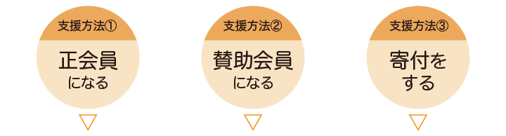 3�̎x��������܂�